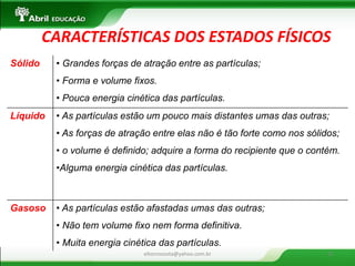 Sólido 
• Grandes forças de atração entre as partículas; 
• Forma e volume fixos. 
• Pouca energia cinética das partículas. 
Líquido 
• As partículas estão um pouco mais distantes umas das outras; 
• As forças de atração entre elas não é tão forte como nos sólidos; 
• o volume é definido; adquire a forma do recipiente que o contém. 
•Alguma energia cinética das partículas. 
Gasoso 
• As partículas estão afastadas umas das outras; 
• Não tem volume fixo nem forma definitiva. 
• Muita energia cinética das partículas. 
CARACTERÍSTICAS DOS ESTADOS FÍSICOS 
eltonrocosta@yahoo.com.br 
21  