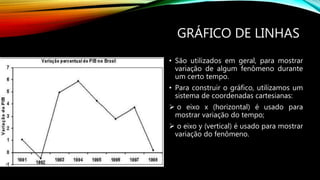 GRÁFICO DE LINHAS
• São utilizados em geral, para mostrar
variação de algum fenômeno durante
um certo tempo.
• Para construir o gráfico, utilizamos um
sistema de coordenadas cartesianas:
 o eixo x (horizontal) é usado para
mostrar variação do tempo;
 o eixo y (vertical) é usado para mostrar
variação do fenômeno.
 