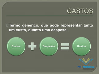 Termo genérico, que pode representar tanto 
um custo, quanto uma despesa. 
Custos Despesas Gastos 
 