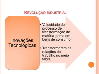 REVOLUÇÃO INDUSTRIAL
• Velocidade de
processo de
transformação de
matéria-prima em
bens de consumo;
• Transformaram as
relações de
trabalho no meio
fabril.
Inovações
Tecnológicas
 