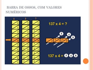 BARRA DE OSSOS, COM VALORES
NUMÉRICOS
 