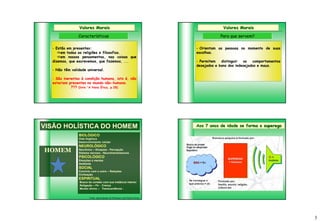 Valores Morais                                                              Valores Morais
                Características                                                           Para que servem?

  - Estão em presentes:                                                       - Orientam as pessoas no momento de suas
     em todas as religiões e filosofias.                                     escolhas.
     em nossos pensamentos, nas coisas que
  dizemos, que escrevemos, que fazemos, ...                                   - Permitem   distinguir  os   comportamentos
                                                                              desejados e bons dos indesejados e maus.
  - Não têm validade universal.

  - São inerentes à condição humana, isto é, não
  estariam presentes no mundo não-humano.
            ??? (livro “A Nova Ética, p.28)




VISÃO HOLÍSTICA DO HOMEM                                                      Aos 7 anos de idade se forma o superego

                BIOLÓGICO
                Vida Orgânica
                Desenvolvimento celular
                NEUROLÓGICO
HOMEM           Neurônios – Sinapses - Percepção
                Sistema nervoso - Neurotransmissores
                PSICOLÓGICO
                Emoções e mentes
                Ambiente
                SOCIAL
                Convívio com o outro – Relações
                Civilização
                ESPIRITUAL
                 Busca do contato com sua instância interior
                 Religação – Fé - Crença
                 Mundo divino – Transcendência -


                        Fonte: apresentação do Professor José Paulo Ferrari




                                                                                                                             3
 