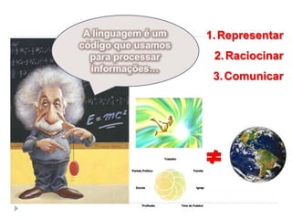 1. Representar
                                                  2. Raciocinar
                                                  3. Comunicar




                   Trabalho



Partido Político                      Família




   Escola                               Igreja




       Profissão              Time de Futebol
 