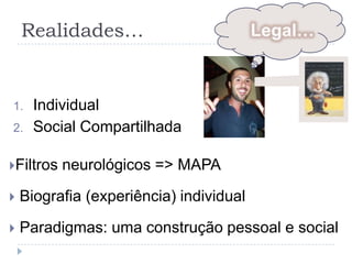 Realidades…


1.    Individual
2.    Social Compartilhada

Filtros   neurológicos => MAPA

   Biografia (experiência) individual
   Paradigmas: uma construção pessoal e social
 