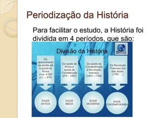 Periodização da História
 Para facilitar o estudo, a História foi
 dividida em 4 períodos, que são:
 