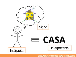 Signo


                  CASA
                          Interpretante
Intérprete
             LINGUAGENS, CÓDIGOS E SUAS TECNOLOGIAS
              LINGUAGENS, CÓDIGOS E SUAS TECNOLOGIAS
 