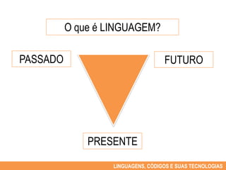 O que é LINGUAGEM?

PASSADO                             FUTURO




              PRESENTE

                   LINGUAGENS, CÓDIGOS E SUAS TECNOLOGIAS
 