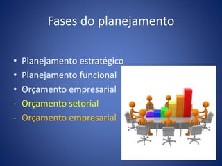 Fases do planejamento
• Planejamento estratégico
• Planejamento funcional
• Orçamento empresarial
- Orçamento setorial
- Orçamento empresarial
 