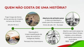 QUEM NÃO GOSTA DE UMA HISTÓRIA?
Aberto o primeiro poço na
América por Edwin Drake -
instalou uma refinaria
rudimentar para extrair
querosene
1859 – EUA
Decoração e
impermeabilização de
potes de cerâmica -
Indígenas Malibu
Período Pré-Colombiano
Fogo Grego da Morte:
Arma secreta do império
romano do Oriente
século VII d..C. Início do séc. XV - Europa
Abertura do primeiro poço
O óleo era destilado e
usado para fins terapêuticos
 