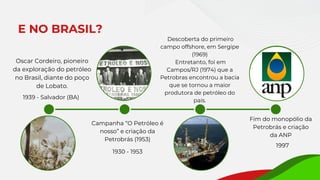 E NO BRASIL?
Fim do monopólio da
Petrobrás e criação
da ANP
1997
Campanha “O Petróleo é
nosso” e criação da
Petrobrás (1953)
1930 - 1953
1939 - Salvador (BA)
Oscar Cordeiro, pioneiro
da exploração do petróleo
no Brasil, diante do poço
de Lobato.
Descoberta do primeiro
campo offshore, em Sergipe
(1969)
Entretanto, foi em
Campos/RJ (1974) que a
Petrobras encontrou a bacia
que se tornou a maior
produtora de petróleo do
país.
 
