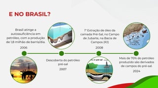 E NO BRASIL?
Mais de 70% do petróleo
produzido são derivados
de campos do pré-sal.
2024
Descoberta do petróleo
pré-sal
2007
2006
Brasil atinge a
autossuficiência em
petróleo, com a produção
de 1,8 milhão de barris/dia.
1ª Extração de óleo da
camada Pré-Sal, no Campo
de Jubarte, na Bacia de
Campos (RJ)
2008
 