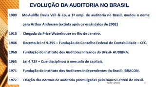 Aula 1 - 0. Origem e evolução da Auditoria