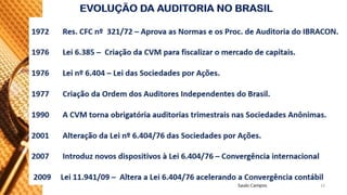Aula 1 - 0. Origem e evolução da Auditoria