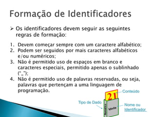 Nome ou
Identificador
Conteúdo
Tipo de Dado
 Os identificadores devem seguir as seguintes
regras de formação:
1. Devem começar sempre com um caractere alfabético;
2. Podem ser seguidos por mais caracteres alfabéticos
e/ou numéricos;
3. Não é permitido uso de espaços em branco e
caracteres especiais, permitido apenas o sublinhado
(“_”);
4. Não é permitido uso de palavras reservadas, ou seja,
palavras que pertençam a uma linguagem de
programação.
 