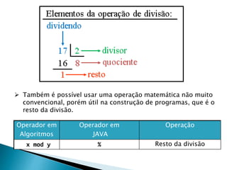  Também é possível usar uma operação matemática não muito
convencional, porém útil na construção de programas, que é o
resto da divisão.
Operador em
Algoritmos
Operador em
JAVA
Operação
x mod y % Resto da divisão
 