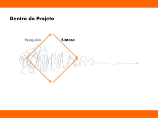 Dentro do Projeto
Pesquisa Síntese
 