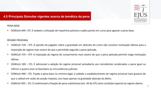 4.5 Principais Súmulas vigentes acerca da temática da pena
19
PENA-BASE
▪ SÚMULA 444– STJ. É vedada a utilização de inquéritos policiais e ações penais em curso para agravar a pena-base.
REGIME PRISIONAL
▪ SÚMULA 718 – STF. A opinião do julgador sobre a gravidade em abstrato do crime não constitui motivação idônea para a
imposição de regime mais severo do que o permitido segundo a pena aplicada.
▪ SÚMULA 719 – STF. A imposição do regime de cumprimento mais severo do que a pena aplicada permitir exige motivação
idônea.
▪ SÚMULA 269 – STJ. É admissível a adoção do regime prisional semiaberto aos reincidentes condenados a pena igual ou
inferior a quatro anos se favoráveis as circunstâncias judiciais.
▪ SÚMULA 440 – STJ. Fixada a pena-base no mínimo legal, é vedado o estabelecimento de regime prisional mais gravoso do
que o cabível em razão da sanção imposta, com base apenas na gravidade abstrata do delito.
▪ SÚMULA 493 – STJ. É inadmissível a fixação de pena substitutiva (art. 44 do CP) como condição especial ao regime aberto.
 