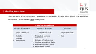 3. Classificação das Penas
37
Classificação das Penas
Privativa de Liberdade Restritivas de Direito Pecuniária
(artigos 33 a 42 do CP)
• Reclusão
• Detenção
• Prisão simples
(artigos 43 a 48 do CP)
• Prestação de serviços a
comunidade
• Limitação de fins de semana
• Interdição temporária de direitos
• Prestação pecuniária à vítima
• Perda de bens e valores
(artigos 49 a 52 do CP)
• Multa
De acordo com o teor do artigo 32 do Código Penal, em plena observância do texto constitucional, as sanções
penais foram classificadas em três grandes grupos:
 