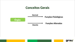 Conceitos Gerais
Órgão
Funções Fisiológicas
Funções Alteradas
Normal
Doente
 