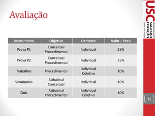 Avaliação

 Instrumento     Objetivo      Contexto     Valor – Peso
                 Conceitual
  Prova P1                     Individual      35%
               Procedimental
                 Conceitual
  Prova P2                     Individual      35%
               Procedimental
                               Individual
  Trabalhos    Procedimental                   10%
                                Coletivo
                Atitudinal
 Seminários                    Individual      10%
                Conceitual
                 Atitudinal    Individual
    Quiz                                       10%
               Procedimental    Coletivo
                                                           19
 
