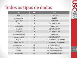 Todos os tipos de dados
          Tipo           Bits                Faixa
          char            8               - 127 a 127
      unsigned char       8                 0 a 255
       signed char        8               -127 a 127
           int           16            -32.767 a 32.767
      unsigned int       16               0 a 65.535
        signed int       16            -32.767 a 32.767
        short int        16            -32.767 a 32.767
    unsigned short int   16               0 a 65.535
     signed short int    16            -32.767 a 32.767
         long int        32     -2.147.483.647 a 2.147.483.647
     signed long int     32     -2.147.483.647 a 2.147.483.647
    unsigned long int    32           0 a 4.294.967.295
          float          32         Seis dígitos de precisão
                                                                 30
         double          64         Dez dígitos de precisão
       long double       80         Dez dígitos de precisão
 