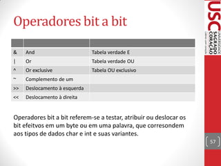Operadores bit a bit
&    And                       Tabela verdade E
|    Or                        Tabela verdade OU
^    Or exclusive              Tabela OU exclusivo
~    Complemento de um
>>   Deslocamento à esquerda
<<   Deslocamento à direita


Operadores bit a bit referem-se a testar, atribuir ou deslocar os
bit efeitvos em um byte ou em uma palavra, que corresondem
aos tipos de dados char e int e suas variantes.
                                                                    57
 