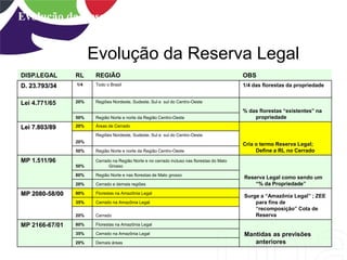 Aula 1 - Perícia Ambiental, Judicial e Securitária | PDF