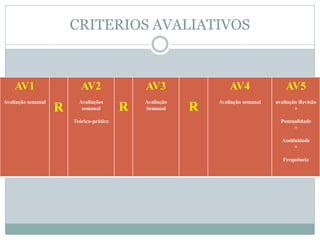 CRITERIOS AVALIATIVOS
AV1
Avaliação semanal
R
AV2
Avaliações
semanal
Teórico-prática
R
AV3
Avaliação
Semanal R
AV4
Avaliação semanal
AV5
avaliação Revisão
+
Pontualidade
+
Assiduidade
+
Frequência
 