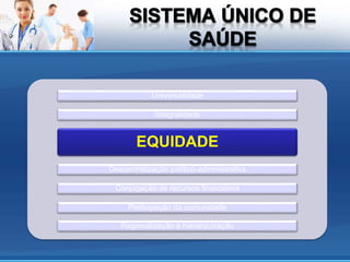 EQUIDADE
Universalidade
Integralidade
Descentralização político-administrativa
Conjugação de recursos financeiros
Participação da comunidade
Regionalização e hierarquização
 