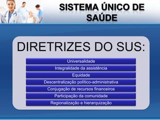 DIRETRIZES DO SUS:
               Universalidade
        Integralidade da assistência
                  Equidade
   Descentralização político-administrativa
    Conjugação de recursos financeiros
        Participação da comunidade
      Regionalização e hierarquização
 
