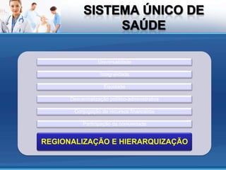 Universalidade

                   Integralidade

                     Equidade

      Descentralização político-administrativa

       Conjugação de recursos financeiros

           Participação da comunidade


REGIONALIZAÇÃO E HIERARQUIZAÇÃO
 