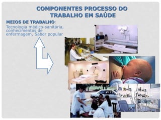 COMPONENTES PROCESSO DO
TRABALHO EM SAÚDE
MEIOS DE TRABALHO:
Tecnologia médico-sanitária,
conhecimentos de
enfermagem, Saber popular
 