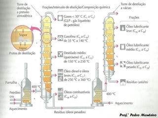 Prof.° Pedro Monteiro
 