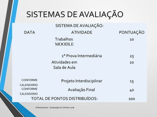 SISTEMAS DE AVALIAÇÃO
SISTEMA DE AVALIAÇÃO:
DATA ATIVIDADE PONTUAÇÃO
Trabalhos
MOODLE
10
1° Prova Intermediária 25
Atividades em
Sala de Aula
10
CONFORME
CALENDÁRIO
Projeto Interdisciplinar 15
CONFORME
CALENDÁRIO
Avaliação Final 40
TOTAL DE PONTOS DISTRIBUÍDOS: 100
Unihorizontes - Graduação em Direito 2018
 