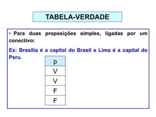 • Para duas proposições simples, ligadas por um
conectivo:
Ex: Brasília é a capital do Brasil e Lima é a capital do
Peru.
TABELA-VERDADE
p q valorações
V V VV
V F VF
F V FV
F F FF
 