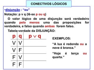 •disjunção : “ou”
Notação: p ν q (lê-se p ou q)
O valor lógico de uma disjunção será verdadeiro
quando pelo menos uma das proposições for
verdadeira, e falso quando ambas forem falso.
p q p q
V V V
V F V
F V V
F F F
EXEMPLOS:
“A lua é redonda ou a
neve é branca.”
“Hoje é terça ou
quarta.”
Tabela-verdade da DISJUNÇÃO:
CONECTIVOS LÓGICOS
 