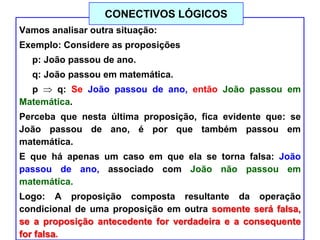 Vamos analisar outra situação:
Exemplo: Considere as proposições
p: João passou de ano.
q: João passou em matemática.
p q: Se João passou de ano, então João passou em
Matemática.
Perceba que nesta última proposição, fica evidente que: se
João passou de ano, é por que também passou em
matemática.
E que há apenas um caso em que ela se torna falsa: João
passou de ano, associado com João não passou em
matemática.
Logo: A proposição composta resultante da operação
condicional de uma proposição em outra somente será falsa,
se a proposição antecedente for verdadeira e a consequente
for falsa.
CONECTIVOS LÓGICOS
 