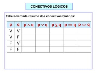 Tabela-verdade resumo dos conectivos binários:
CONECTIVOS LÓGICOS
p q p q p q p v q p q p q
V V V V F V V
V F F V V F F
F V F V V V F
F F F F F V V
 