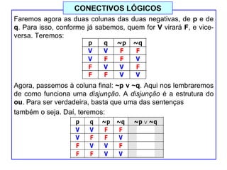 Faremos agora as duas colunas das duas negativas, de p e de
q. Para isso, conforme já sabemos, quem for V virará F, e vice-
versa. Teremos:
Agora, passemos à coluna final: ~p v ~q. Aqui nos lembraremos
de como funciona uma disjunção. A disjunção é a estrutura do
ou. Para ser verdadeira, basta que uma das sentenças
também o seja. Daí, teremos:
CONECTIVOS LÓGICOS
 