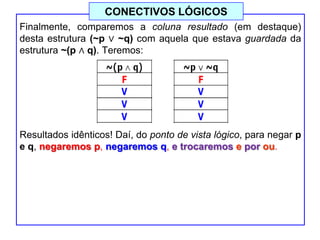 Finalmente, comparemos a coluna resultado (em destaque)
desta estrutura (~p ∨ ~q) com aquela que estava guardada da
estrutura ~(p ∧ q). Teremos:
Resultados idênticos! Daí, do ponto de vista lógico, para negar p
e q, negaremos p, negaremos q, e trocaremos e por ou.
CONECTIVOS LÓGICOS
 