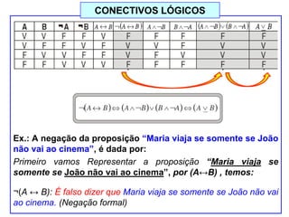 Ex.: A negação da proposição “Maria viaja se somente se João
não vai ao cinema”, é dada por:
Primeiro vamos Representar a proposição “Maria viaja se
somente se João não vai ao cinema”, por (A↔B) , temos:
¬(A ↔ B): É falso dizer que Maria viaja se somente se João não vai
ao cinema. (Negação formal)
CONECTIVOS LÓGICOS
 
