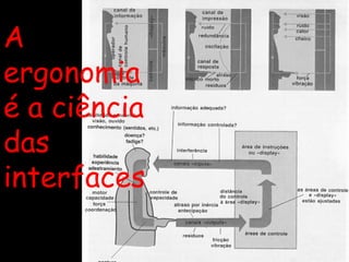 A ergonomia é a ciência das interfaces 