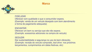 FIDELIZAR
Oferecer com qualidade o que o consumidor espera.
(Exemplo: venda de um veículo desejado com bom atendimento
e forma de pagamento adequada)
ENCANTAR
Oferecer um bem ou serviço que ele não espera.
(Exemplo: acessórios adicionais na compra do veículo)
SEDUZIR
Dar sustentabilidade e segurança no uso do bem oferecido.
(Exemplo: revisão do veículo comprado, test drive nos próximos
lançamentos, cumprimentos em datas festivas, etc)
Marca
 