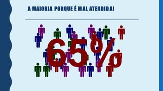 A MAIORIA PORQUE É MAL ATENDIDA!
65%
65%
 