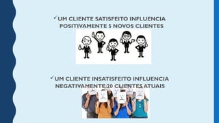 UM CLIENTE SATISFEITO INFLUENCIA
POSITIVAMENTE 5 NOVOS CLIENTES
UM CLIENTE INSATISFEITO INFLUENCIA
NEGATIVAMENTE 20 CLIENTES ATUAIS
 