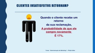 Quando o cliente recebe um
retorno
da sua reclamação,
A probabilidade de que ele
compre novamente
É 17%.
CLIENTES INSATISFEITOS RETORNAM?
Fonte: “Administração de Marketing” – Philip Kotler
 