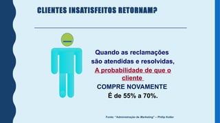 Quando as reclamações
são atendidas e resolvidas,
A probabilidade de que o
cliente
COMPRE NOVAMENTE
É de 55% a 70%.
CLIENTES INSATISFEITOS RETORNAM?
Fonte: “Administração de Marketing” – Philip Kotler
 