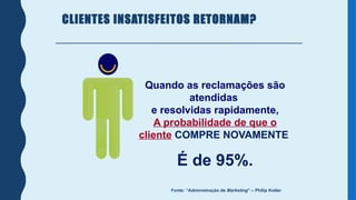 Quando as reclamações são
atendidas
e resolvidas rapidamente,
A probabilidade de que o
cliente COMPRE NOVAMENTE
É de 95%.
Fonte: “Administração de Marketing” – Philip Kotler
CLIENTES INSATISFEITOS RETORNAM?
 