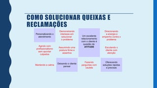 COMO SOLUCIONAR QUEIXAS E
RECLAMAÇÕES
Personalizando o
atendimento
Agindo com
profissionalismo
sem apontar
culpados
Mantendo a calma
Demonstrando
interesse em
solucionar
o problema
Assumindo uma
postura firme e
assertiva
Deixando o cliente
pensar
Um excelente
relacionamento
com o cliente é
questão de
ATITUDE
Fazendo
perguntas com
cautela
Direcionando
a energia e
empenho contra o
problema
Escutando o
cliente com
atenção
Oferecendo
soluções rápidas
e precisas
 
