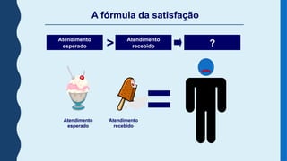 Atendimento
esperado
Atendimento
recebido
> INSATISFAÇÃO
Atendimento
esperado
Atendimento
recebido ?
A fórmula da satisfação
 